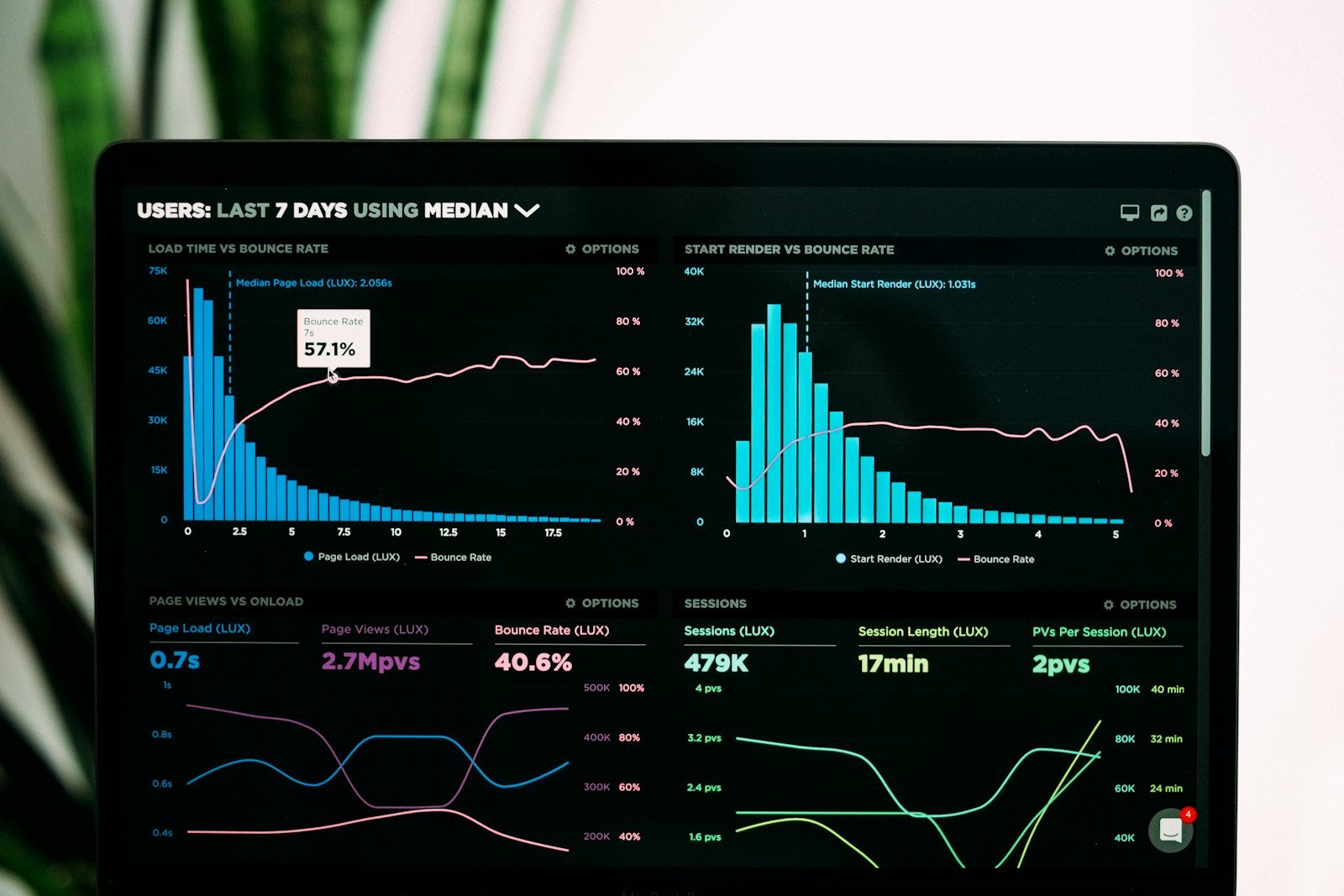 Panel de KPIs